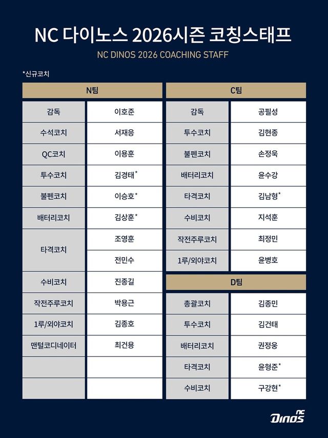NC 2026시즌 코치진 명단. /NC 다이노스 제공