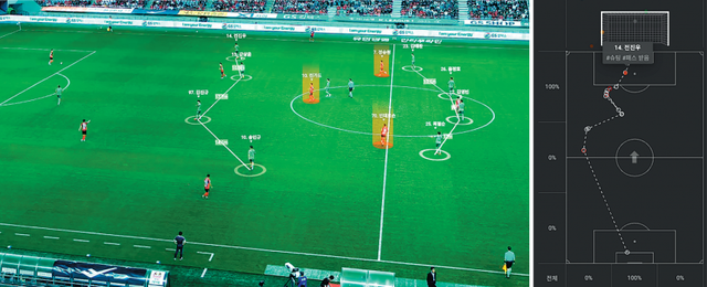 경기 분석 화면. /비프로11 제공