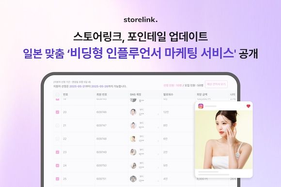 스토어링크가 리뷰테크 플랫폼 포인테일(Pointail) 업데이트를 통해 일본 시장에 특화된 ‘비딩형 인플루언서 마케팅 서비스’를 새롭게 선보인다./스토어링크