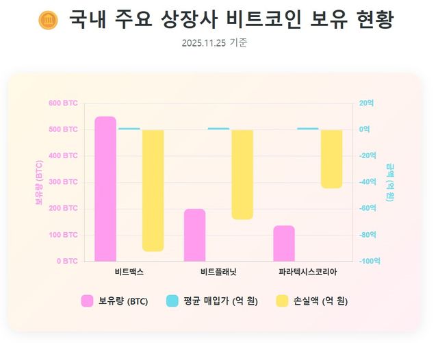 / ai로 생성된 이미지