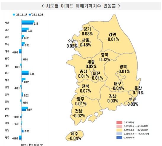 시도별 아파트 매매가격지수변동률./한국부동산원