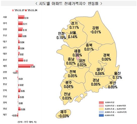 시도별 아파트 전세가격지수변동률./한국부동산원