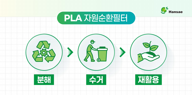 한새가 국내 최초로 TUV Biobased OK 인증 1호를 획득했다./한새