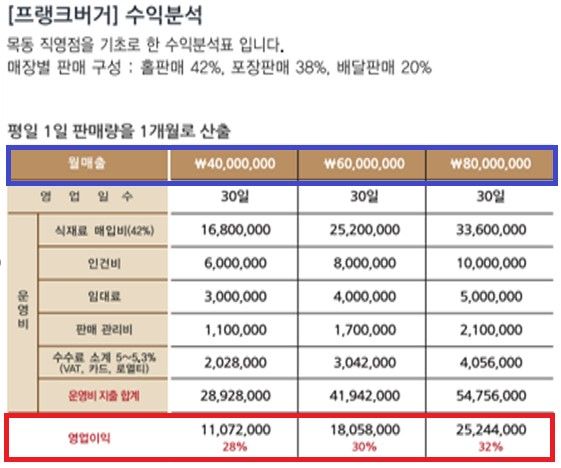 공정거래위원회 제공./