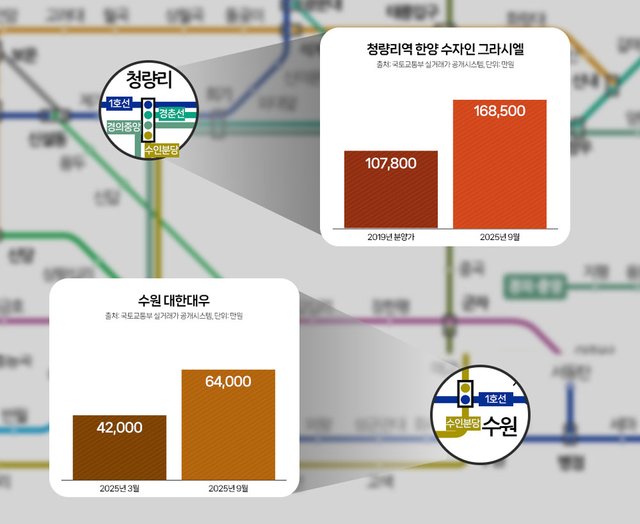 멀티역세권 아파트 거래가격 추이./리얼투데이