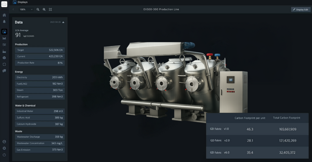 글래스돔 제품탄소발자국(PCF) 솔루션./글래스돔