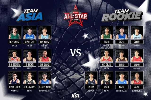  |&nbsp;프로농구 올스타전을 하루 앞두고 아시아 쿼터 선수들과 신예 선수들이 먼저 맞붙는다. /KBL 제공