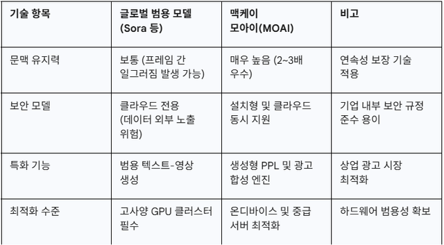 맥케이의 기술 경쟁력