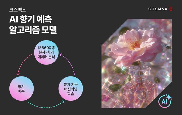 코스맥스 제공./