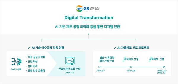 GS칼텍스 AI 적용 현황 및 추진 계획 / GS칼텍스