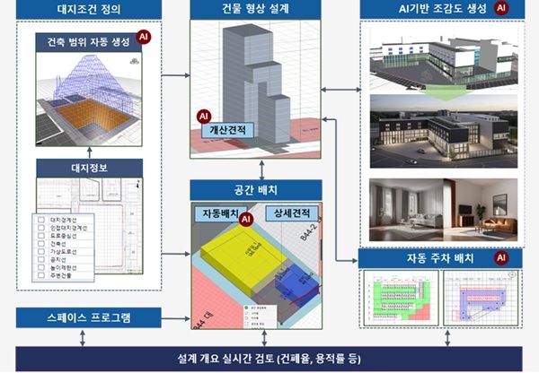  (주)코스펙이노랩은 AI·BIM·디지털 트윈을 결합한 기술을 통해 건축 설계·시공·인프라 관리의 혁신을 주도하고 있다. /(주)코스펙이노랩 제공