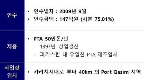 롯데케미칼이 ‘포트폴리오 전환’과 ‘재무건전성 제고’를 위해 비핵심 해외 사업을 매각하는 주식매매계약을 체결했다. 더불어 해당 법인의 2022년~2024년 미수령 배당금도 수취해 총 1275억원을 확보했다고 19일 밝혔다. / 롯데케미칼