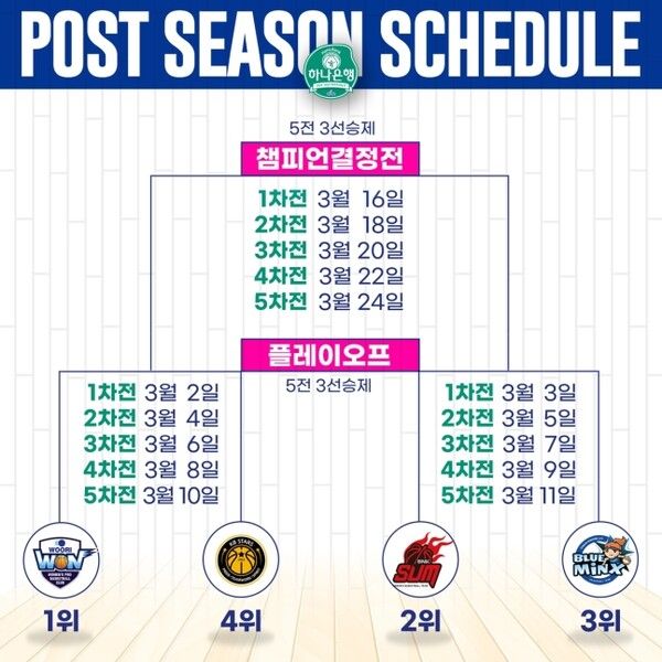 여자프로농구 포스트시즌 일정 확정. /WKBL 제공