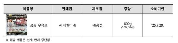 한국소비자원 제공