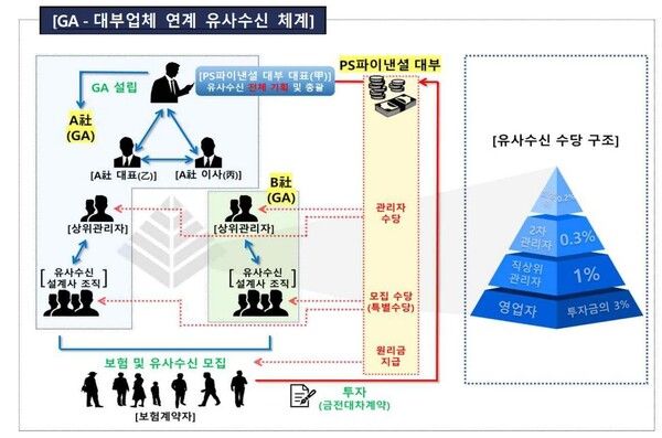 금융감독원 보도자료 갈무리./금융감독원