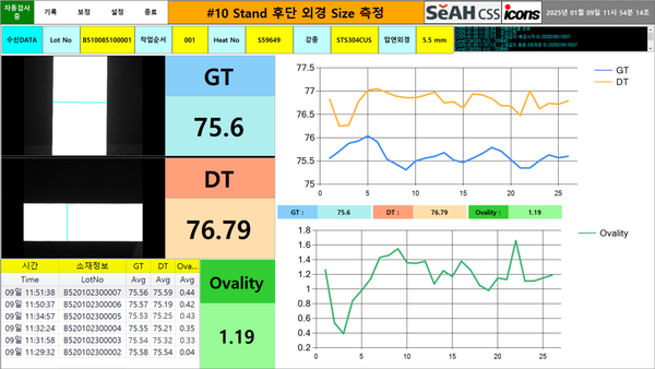 10STD 외경 Size 측정 화면. / 아이콘스 제공