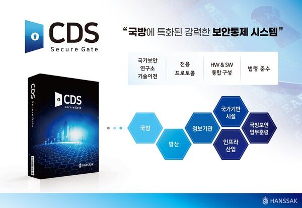 한싹이 국방 보안통제시스템 ‘시큐어게이트 CDS'를&nbsp;방위산업 및 국가안보 관련 기업에 공급했다.