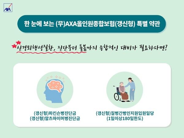 AXA손해보험(이하 악사손보)은 파킨슨병에 대한 보장을 강화한 상품을 선보였다고 18일 밝혔다.