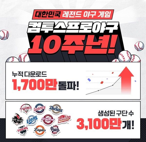 컴투스가 ‘컴투스프로야구2025’(컴프야2025) 출시 10주년을 맞아 각종 기록을 토대로한 인포그래픽을 공개했다./컴투스