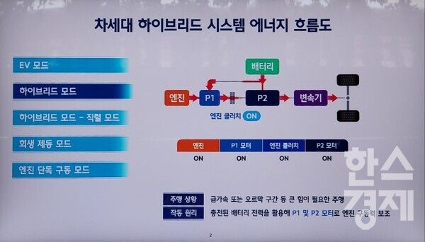 차세대 하이브리드 시스템 에너지 흐름도/ 최창민 기자