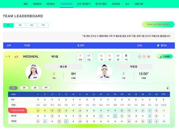 KLPGA 구단랭킹 구단리더보드 예시. /KLPGA 제공