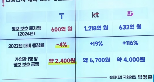 박정훈 의원실