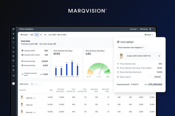 마크비전이 온라인에서 무분별한 가격 할인으로 브랜드 가치를 훼손하는 상품과 판매자를 탐지하는 ‘가격 모니터링’ 서비스에 대규모 업데이트를 적용했다./마크비전
