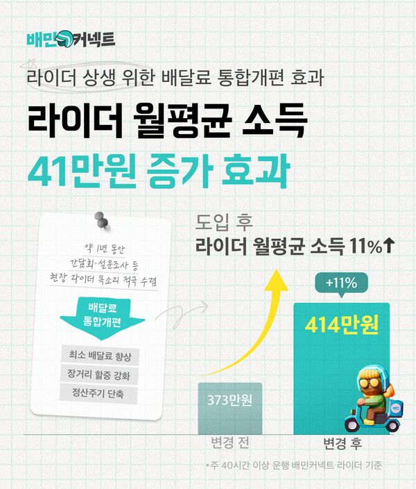 우아한청년들 제공
