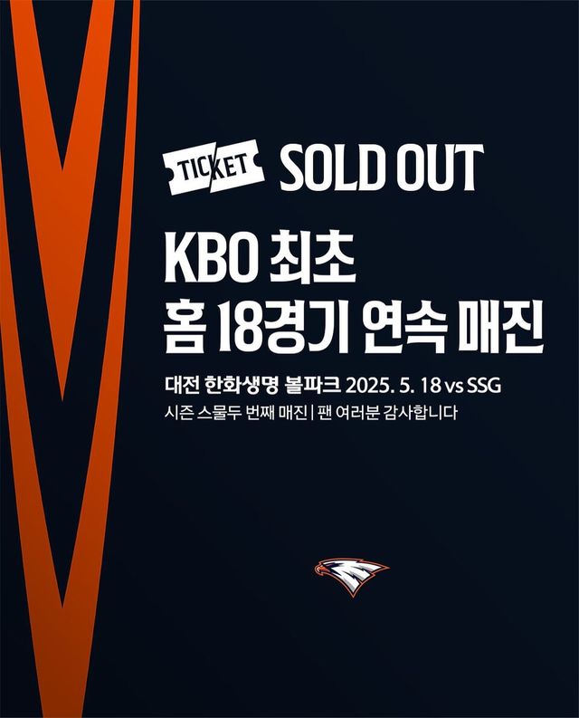 한화 이글스가 지난달 13일 키움 히어로즈전부터 이어져 온 홈 경기 연속 만원 관중 행진을 ‘18경기’로 늘렸다. /구단 제공