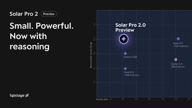 업스테이지가 차세대 거대언어모델(LLM) ‘솔라 프로 2’ 프리뷰 버전을 공개했다./업스테이지