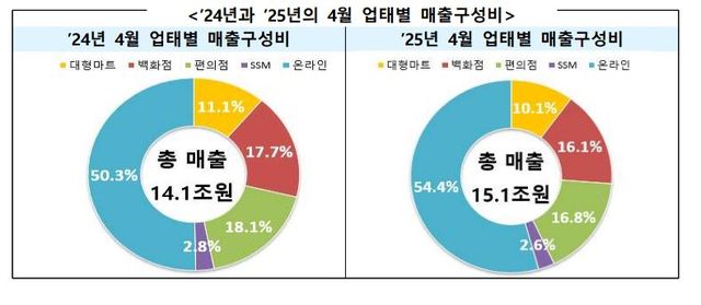 산업통상자원부 제공