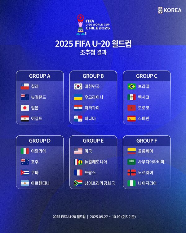 2025 FIFA U-20 월드컵 조 추첨 결과. /대한축구협회 제공