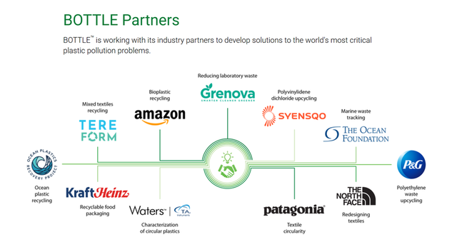 고려아연이 '폐플라스틱 재활용 기술개발'을 위해 연구용역 계약을 체결한 미국 에너지부 산하 컨소시엄 BOTTLE의 주요 사업 파트너들과 협력 내용./고려아연 