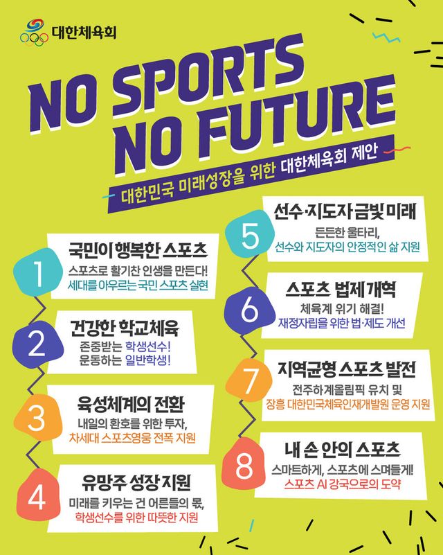 대한체육회가 제시한 8대 체육 정책 비전. /대한체육회 제공