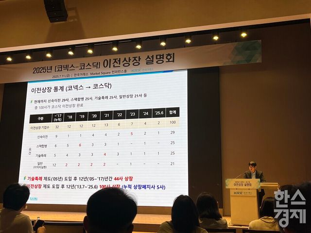 11일 한국거래소가 개최한 코넥스-코스닥 이전상장 설명회에서 채희문 코넥스제도팀 팀장이 코넥스-코스닥 이전상장 제도에 대해 발표하고 있다. /사진=김유진 기자