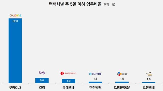 한국물류과학기술학회 제공