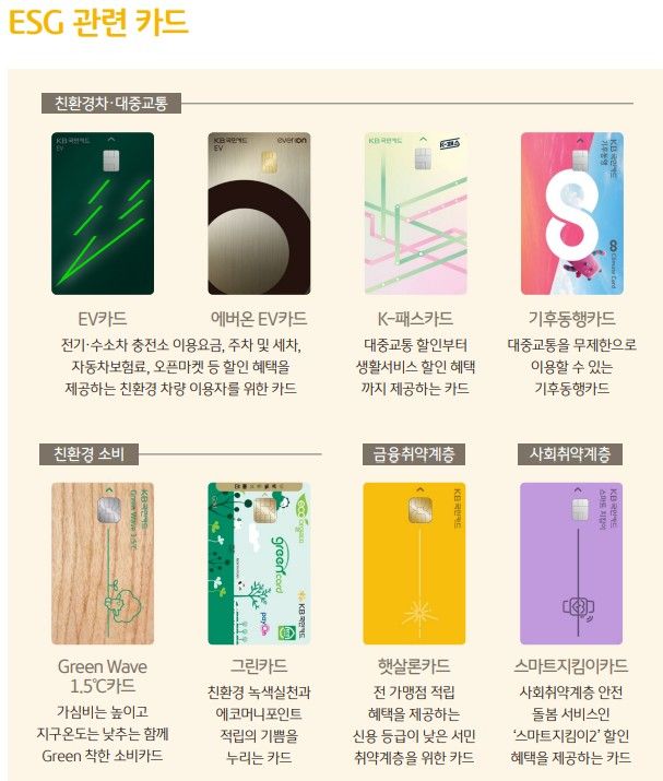 KB국민카드의 ESG 관련 카드상품 8종. / KB국민카드 제공