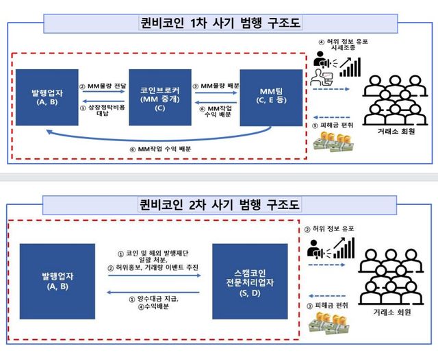 사진=서울남부지방검찰청