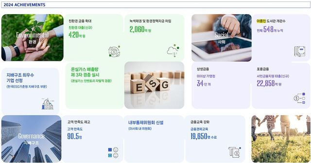 2024년 신한카드의 주요 ESG 성과. / 신한카드 제공