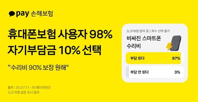 이미지=카카오페이손해보험