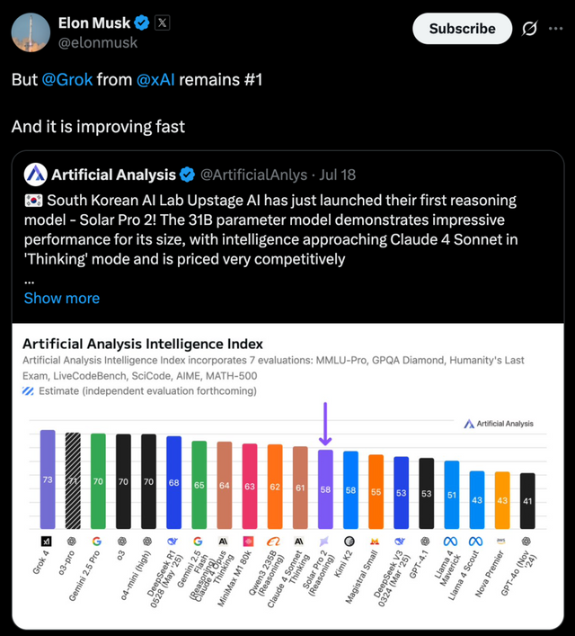 업스테이지 차세대 거대언어모델(LLM) ‘솔라 프로 2’가 글로벌 AI 모델 성능 평가에서 국내 유일 프런티어 모델로 선정됐다./업스테이지