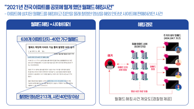 아파트 월패드 해킹사건 개요도./스콥정보통신