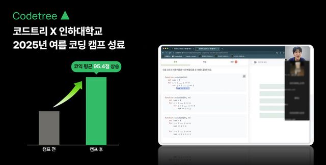 코드트리가 ‘2025 여름방학 코드트리 코딩 캠프’를 진행했다./코드트리