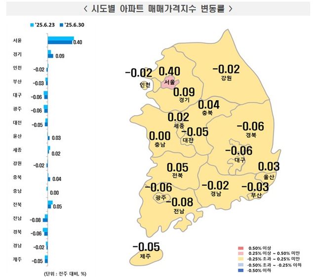 시도별 아파트 매매가격지수 변동률./한국부동산원
