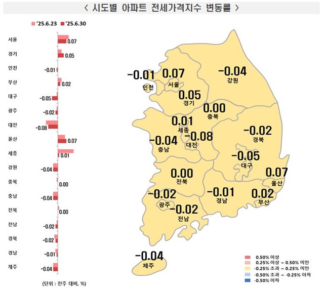 시도별 아파트 전세가격지수 변동률./한국부동산원