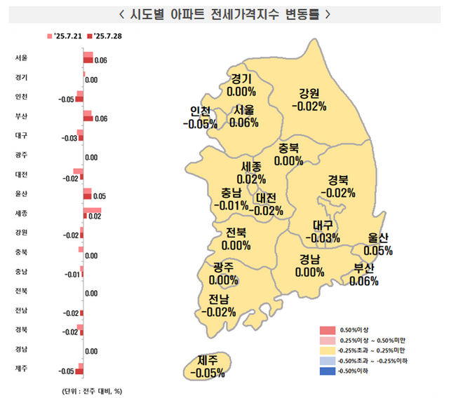 시도별 아파트 전세가격지수 변동률./한국부동산원