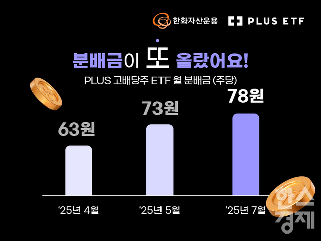 [사진=한화자산운용]
