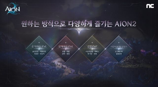 '아이온2' 주요 콘텐츠./엔시소프트