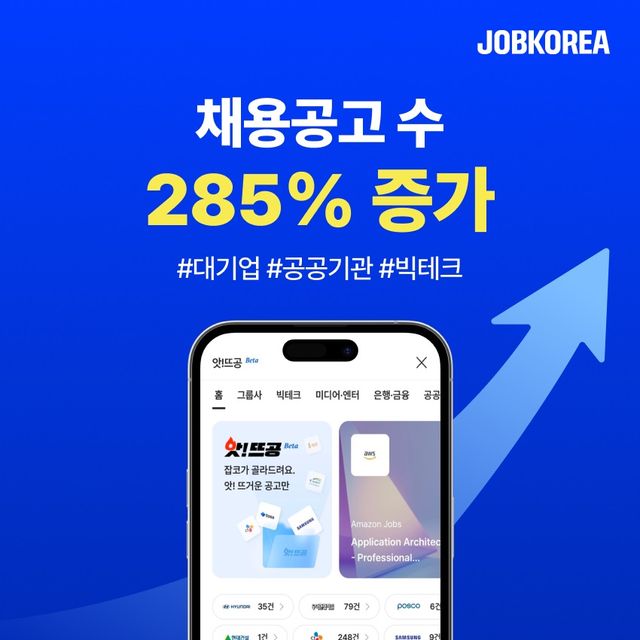 잡코리아 큐레이션 채용관 ‘앗!뜨공’이 서비스 오픈 한 달 만에 일평균 노출 공고 수가 285% 급증했다./잡코리아