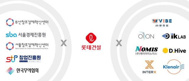 롯데건설과 오픈이노베이션을 진행한 협력기관 및 최종 선발된 스타트업 로고 이미지./롯데건설